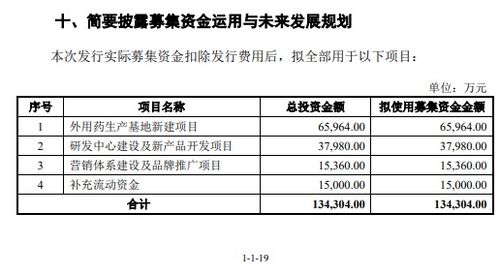 小方制藥上會在即 高毛利開塞露遇低價競爭，市場份額保衛戰打響