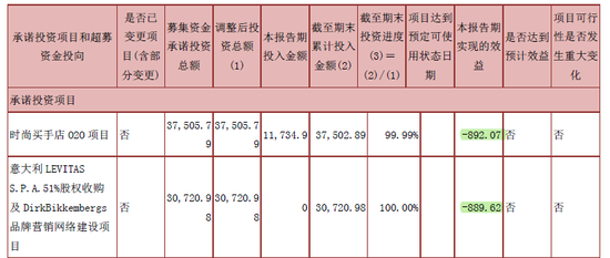 摩登大道股價創(chuàng)三年新低 兜底增持難掩經營困局，運動項目何去何從？