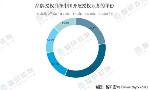 中國品牌授權市場崛起 2020年零售額達1106億元的結構性解析